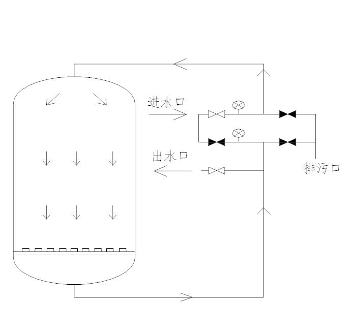 驿城机械过滤器手动控制阀操作说明